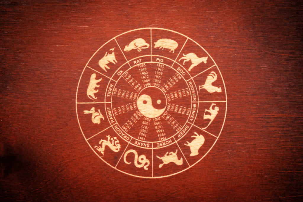 The Chinese zodiac, which includes the year of the dragon.
